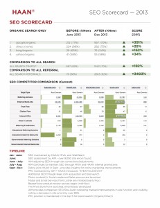 2013 SEO Scorecard       